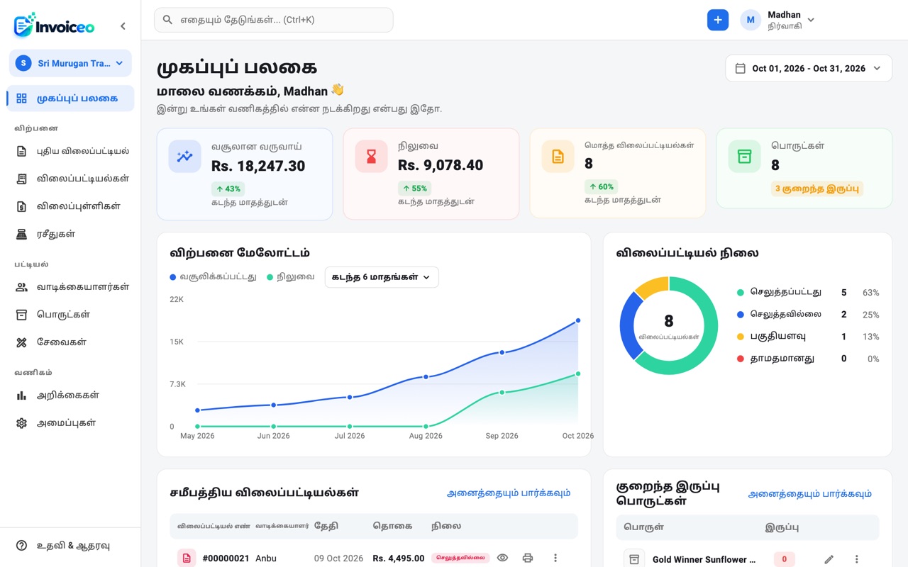 தமிழில் Invoiceo-ன் முகப்புப் பலகை திரை