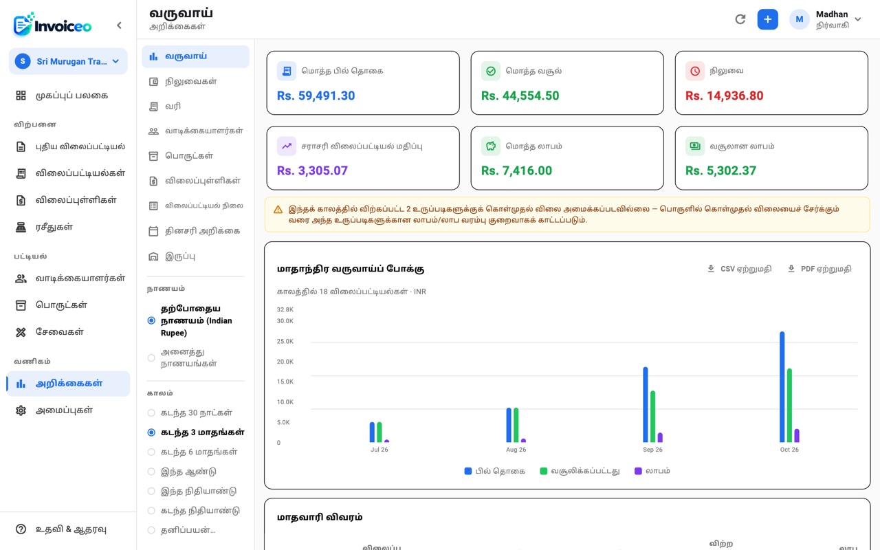 தமிழில் Invoiceo-ன் அறிக்கைகள் திரை
